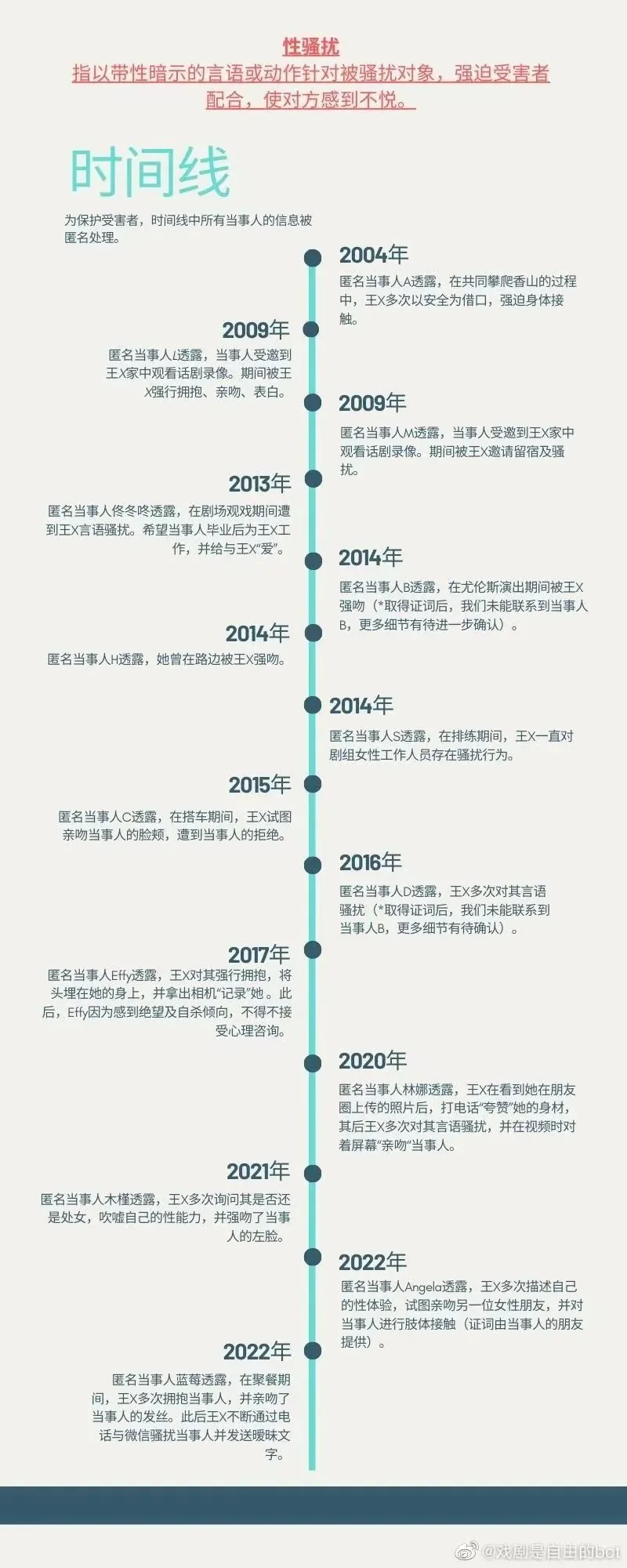 A Century Response: Wang Xiang of Penghao Theater, Please Fire at Me, image 3