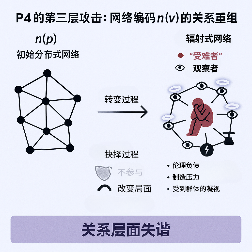 The Grammar of Events: Actor-Generated Topology (AGT) and the Birth of the Postmodern Subject, Part II
