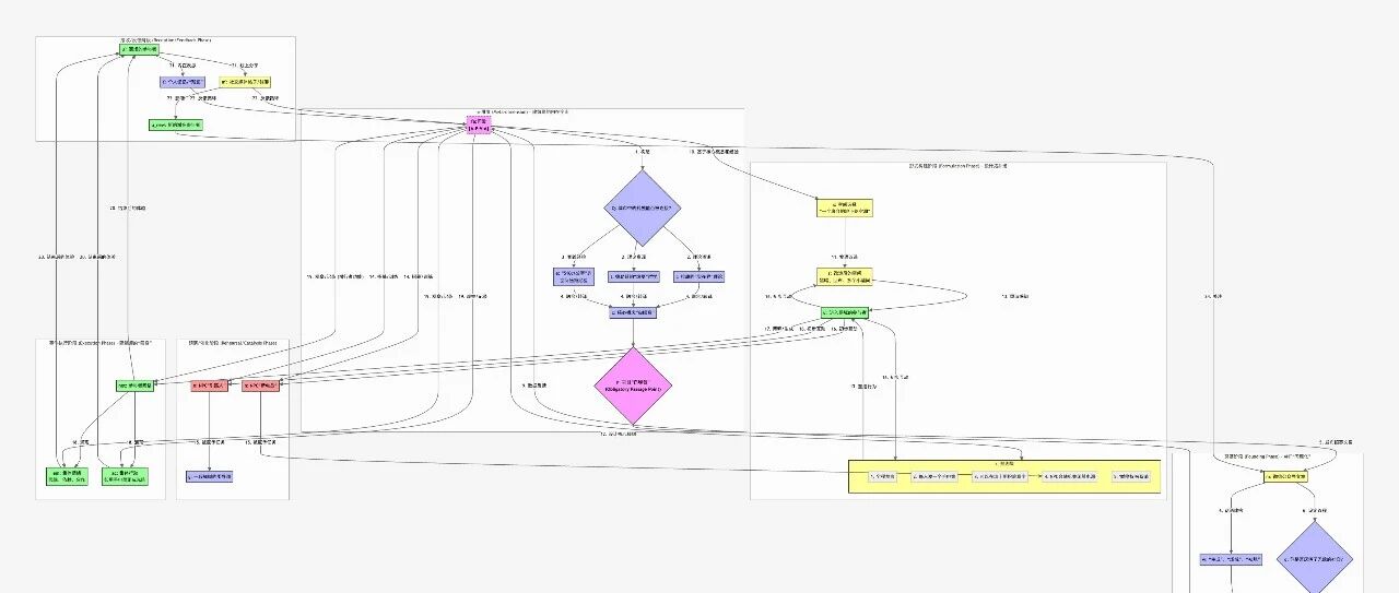 From Position to Relation: Actor-Network Topology in Ten Years of P4 Theater Practice