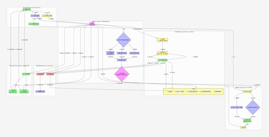 From Position to Relation: Actor-Network Topology in Ten Years of P4 Theater Practice
