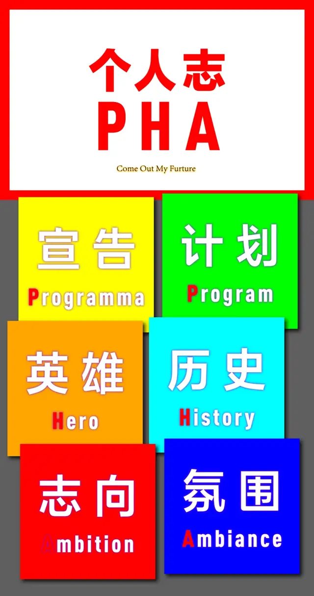 个人志 PHA 六个彩色文字模块的竖版图